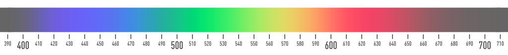 Visible spectrum 390-710nm Visible spectrum 390-710nm
